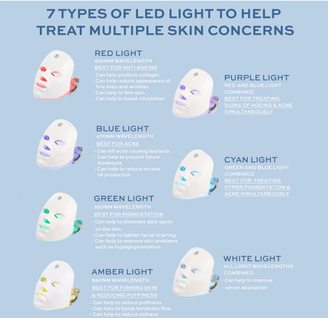 Innovia Beauty™ LED Face Mask